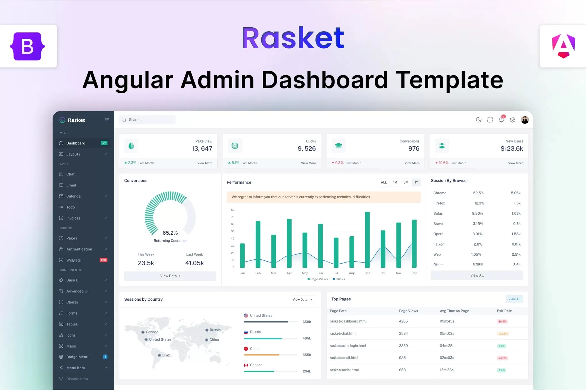 Rasket – Angular管理仪表板模板,后台数据看板