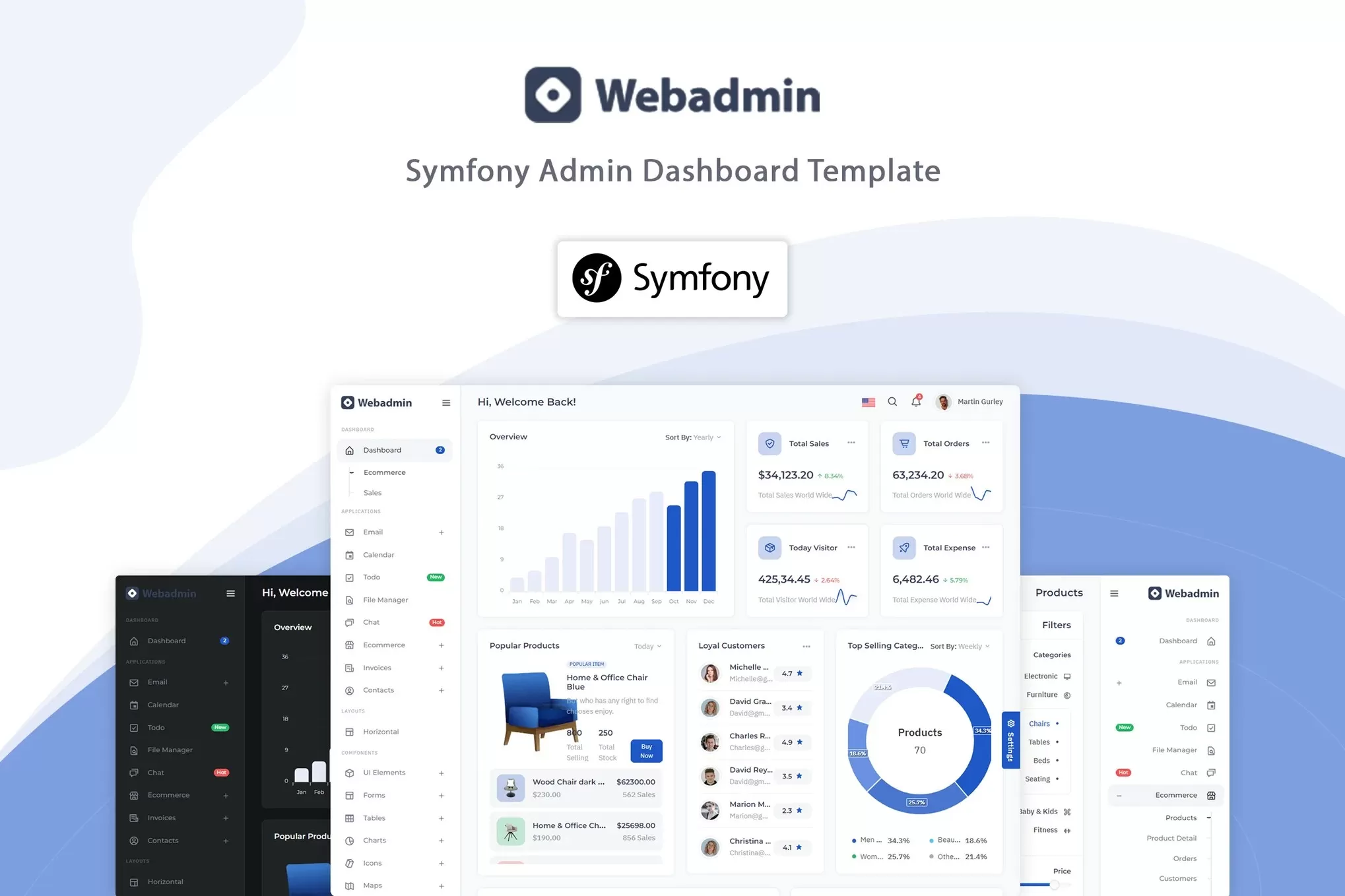Webadmin – Symfony管理仪表板模板,后台管理系统